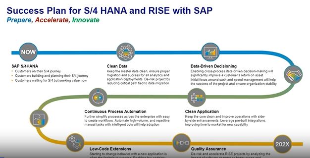 Your RISE with SAP journey webinar